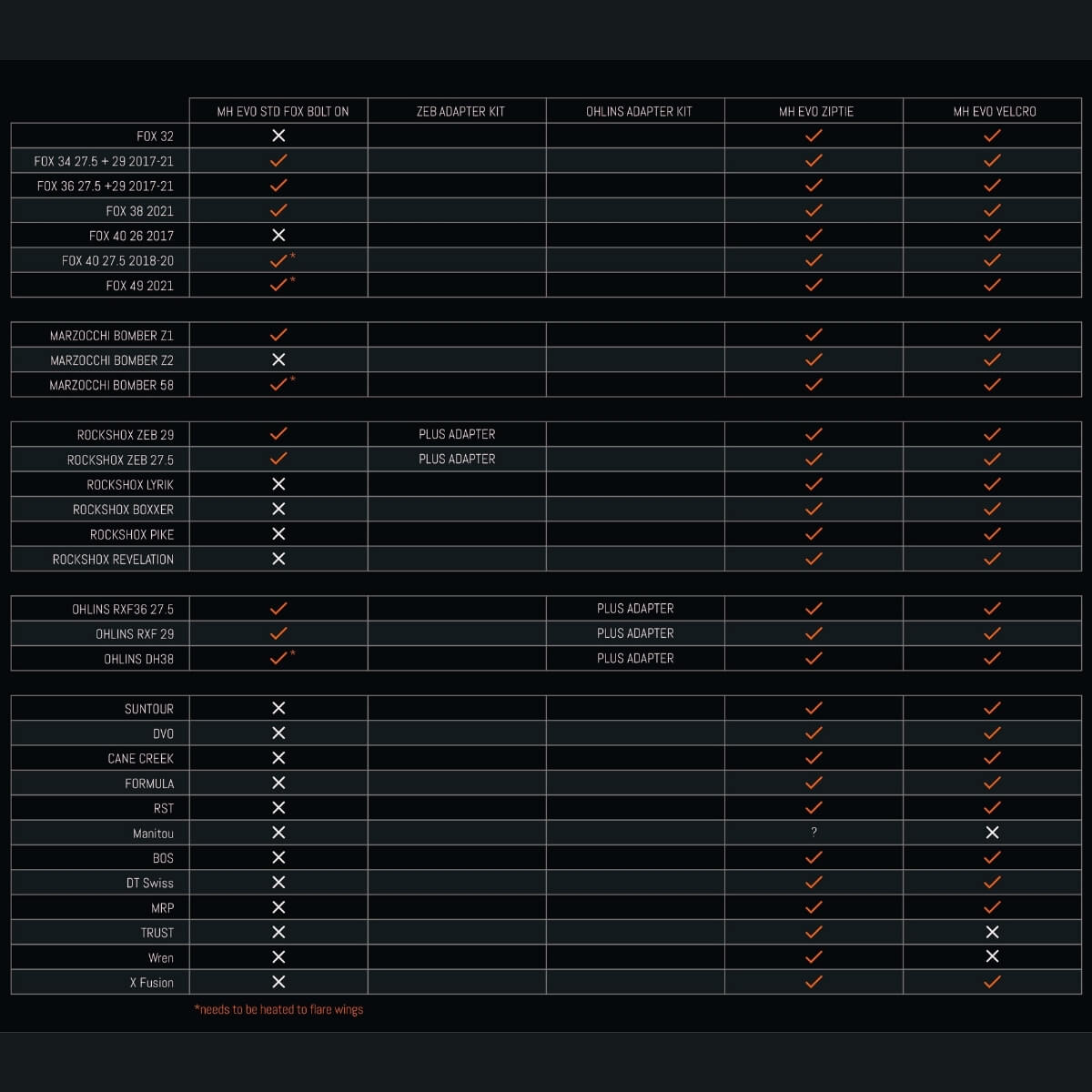 Blatnik MUDHUGGER EVO Bolt-On