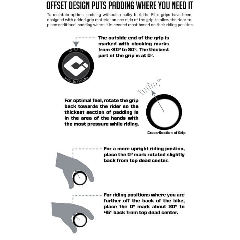 Gripi ODI - off-set design